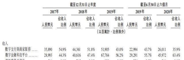 马云|马云养大的独角兽，估值超15000亿！一旦上市，中国首富又要换人