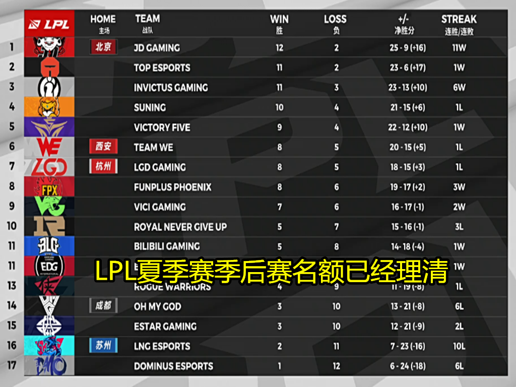 tes战队|真敢说!就在今天,lpl最大胆“解说组合”诞生,两大顶尖战队被当面质疑假赛!