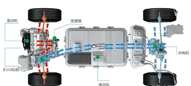 动力|国产车进步很快，目前技术、品质和耐用性最好的国产品牌