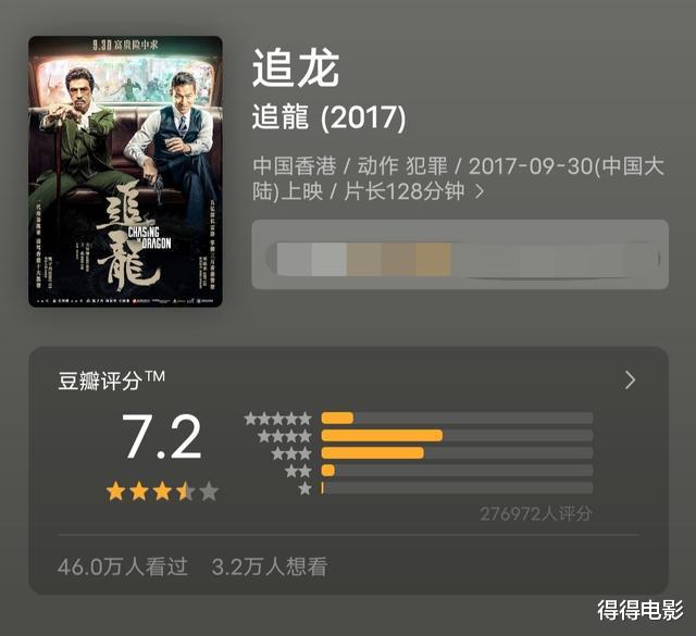 王晶|要不是朱茵的出演，我真不知道，王晶在1999年就拍了“追龙”