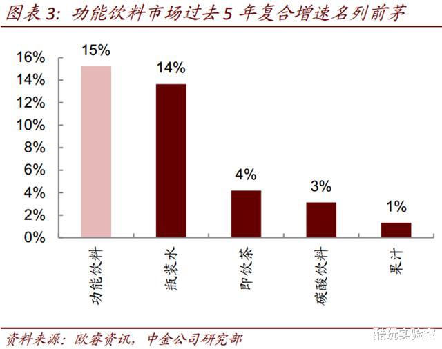 算法|红牛正在用红牛搞垮红牛