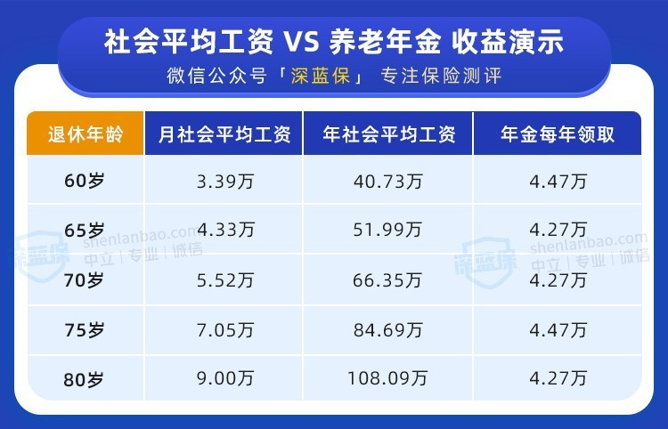 #养老金#国家发的养老金又涨了！多领几千块福利，别还不知道！