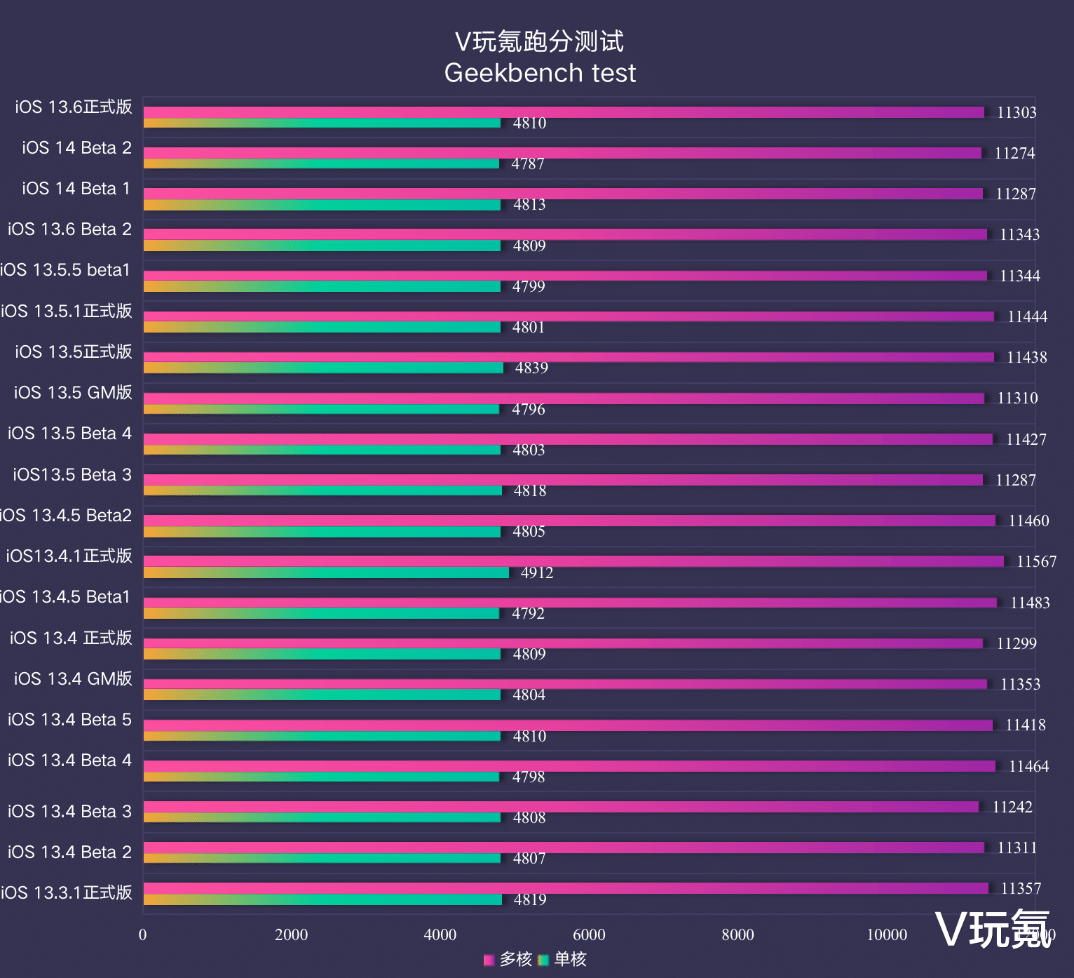 ios13|苹果iOS 13.6正式版体验测试：明显更好用，适合“养老”