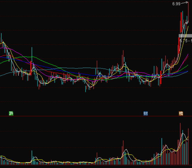 A股|中国股市：为何久久不能突破3300点！“幕后黑手”到底是谁？精辟