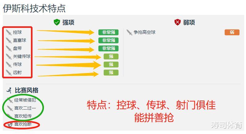 「伊斯科」深度｜皇马菱形四中场的钻石：他让齐达内无敌于天下