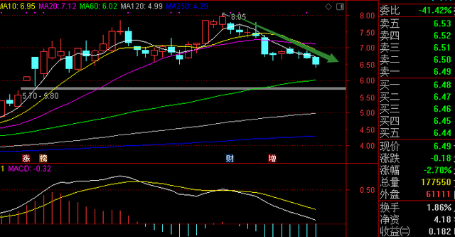 A股|今年的A股还会出现金九银十的行情吗？