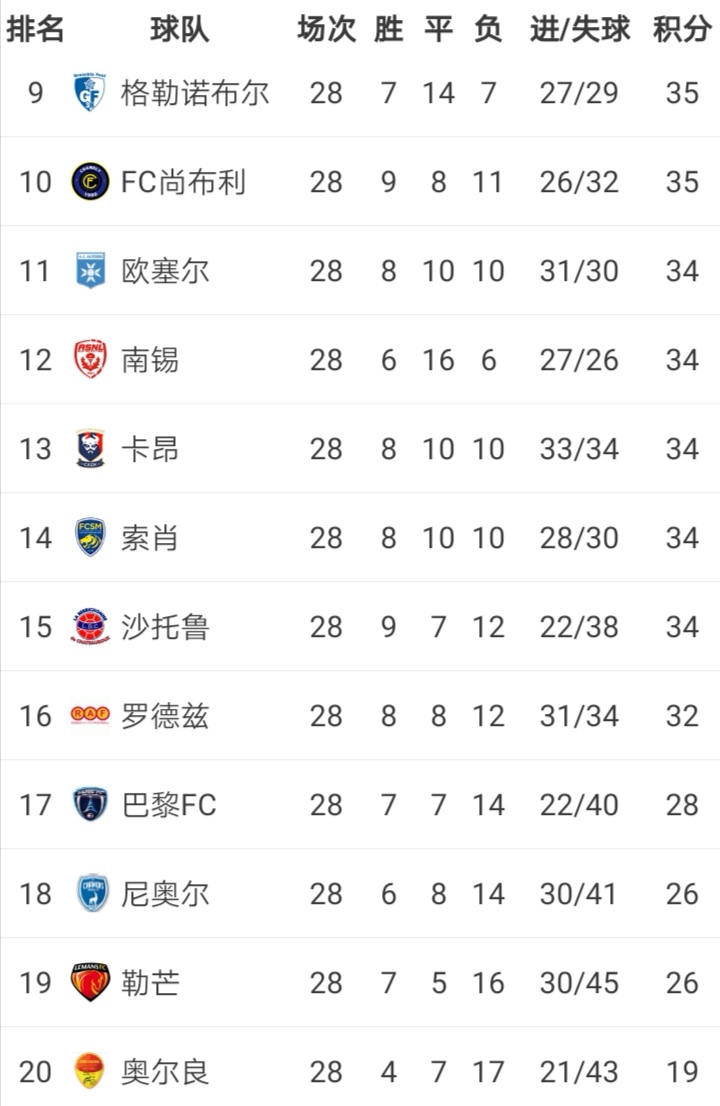 法国队:中国财团再次收购法国足球联赛老牌劲旅,已为球队做好五年归化!