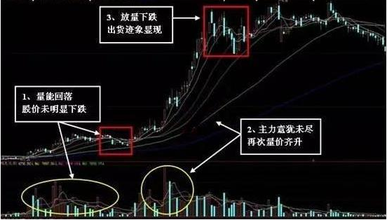 交易|终于有人透露成交量的三大核心,是找主力的最好方式,散户竟不知