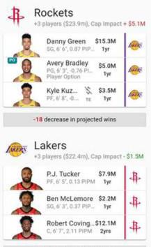 火箭队|火箭重建交易哈登威少？美媒给出7换17交易方案，勇士组新四巨？