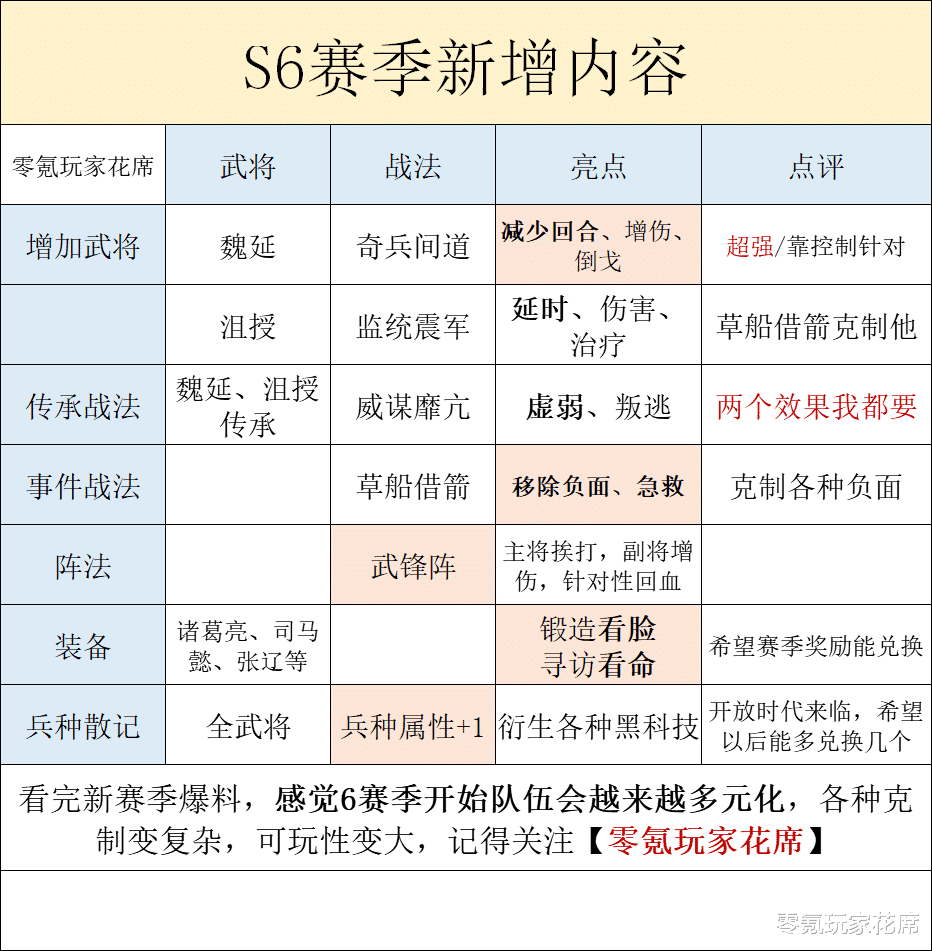 程普|三国志战略版：魏延、程普、沮授三人搭配，震慑的敌人一动不动，控制多到让敌人胆寒