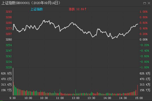 交易|中国股市:“强降雨”信号,今日或“不得安宁”?满仓散户要注意