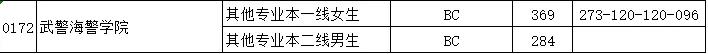 投档分数线|过了投档线,就一定会被录取吗?