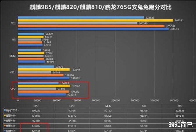 『vivo』回答老铁问题，6英寸中端机推荐（6英寸左右）