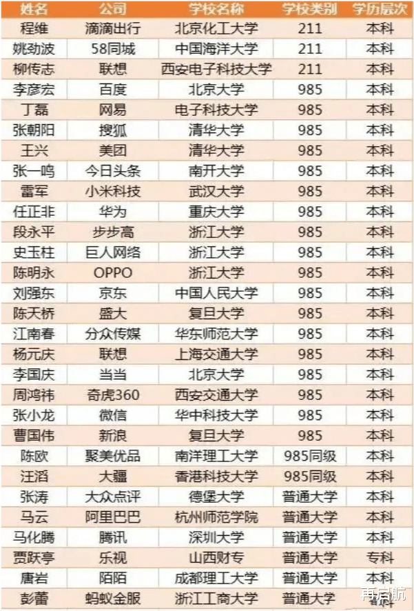 大学|孩子不努力读书！来看看小学、初中、高中、大学、硕博毕业的命运