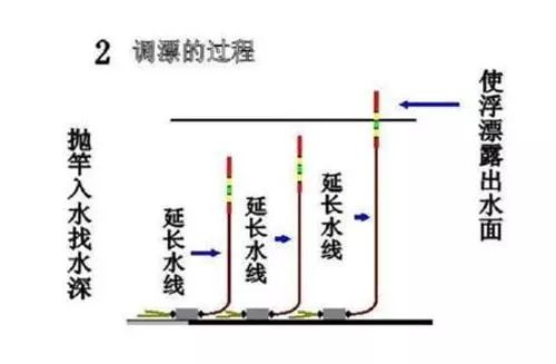 「」钓鱼如何调漂？新手一次就学会!