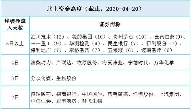 『大盘』A股峰回路转！“股王”重出江湖！明天怎么办？