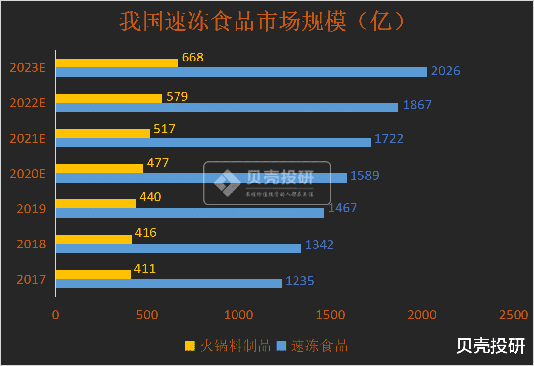 安井食品|?安井食品，具备巴菲特选股的三大特征！