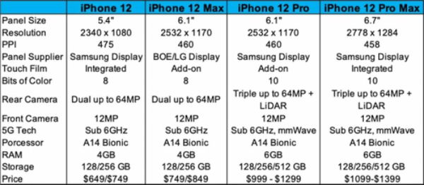 『iphone12』iPhone12价格确定，5G新机比4G苹果便宜，国产手机面临共同敌人
