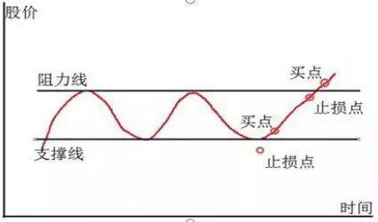 交易■投机之王利弗莫尔：“钱是坐着等来的”，堪称股市投资精华
