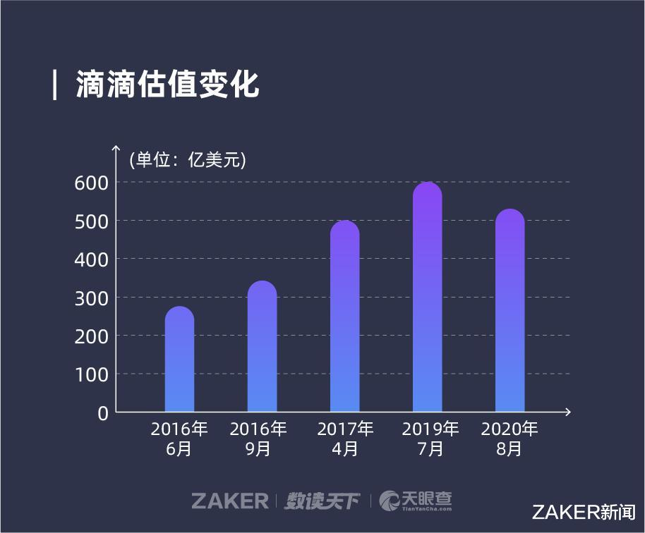 滴滴出行|流血冲锋的滴滴,不愿倒在黎明前夜