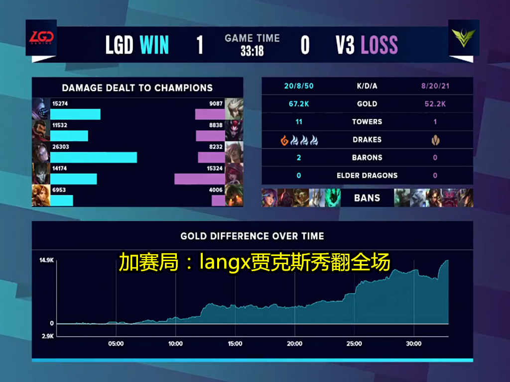 LGD|就在今天，S10“最垃圾”赛区诞生，LGD化身抗日陆战队，赛后选手回应太真实！