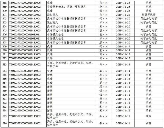 平安巫山|巫山县公安局2019年7月1日至2020年9月30日行政处罚决定明细表