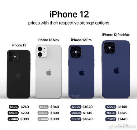iphone12|iPhone 12系列用上120Hz高刷屏实锤了，惊不惊喜？