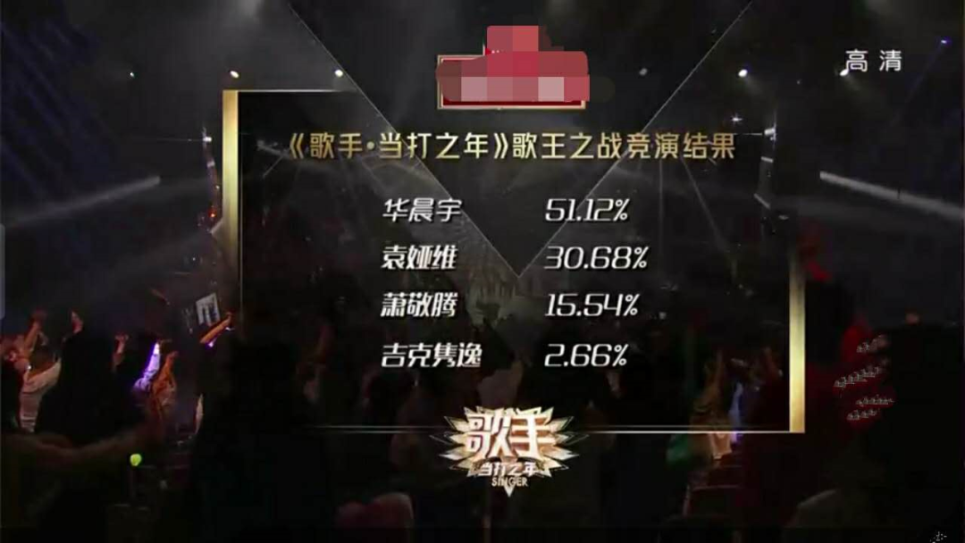 【歌手】《歌手》总决赛槽点多,李宇春帮唱表现力不足,华晨宇被群嘲