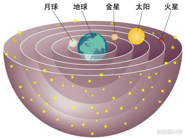 『科学家』为什么宇宙是黑的？你以为是正常现象，实际隐藏着宇宙的大秘密