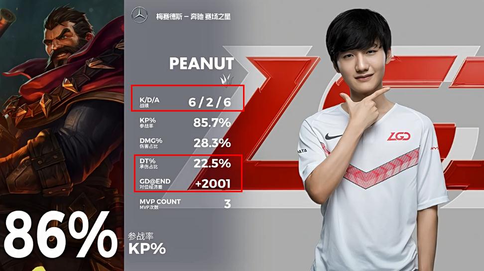 ig|IG赢V5后积分再度排名第一，LPL夏季赛最后一个名额：3争1！