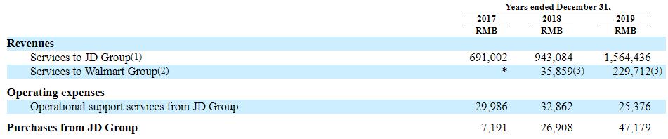 『达达』达达三年亏损50亿 终于理解京东为什么要甩包袱