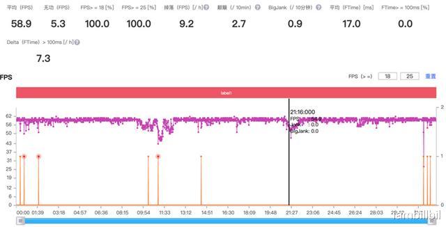 华为荣耀|天玑800性能怎么样？荣耀X10 Max告诉你答案