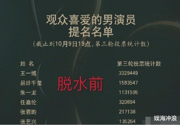 宋茜|53万票被清掉，宋茜与视后失之交臂！网友：建议金鹰女神也清一清