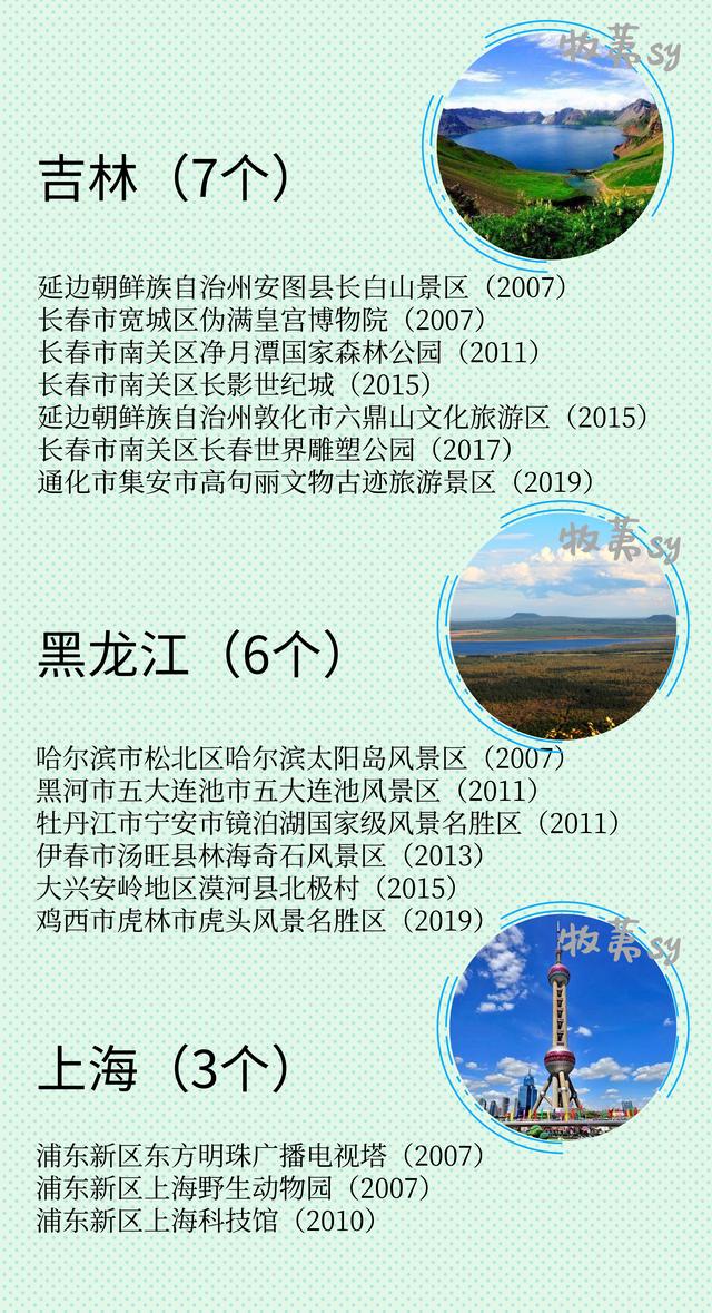 『』国家5A级景区大全，快收藏，留着以后都去一趟（数据已更新）