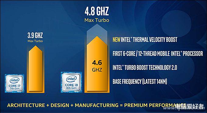 CPU|问题出在这！游戏本处理器为啥跑不出最高主频？