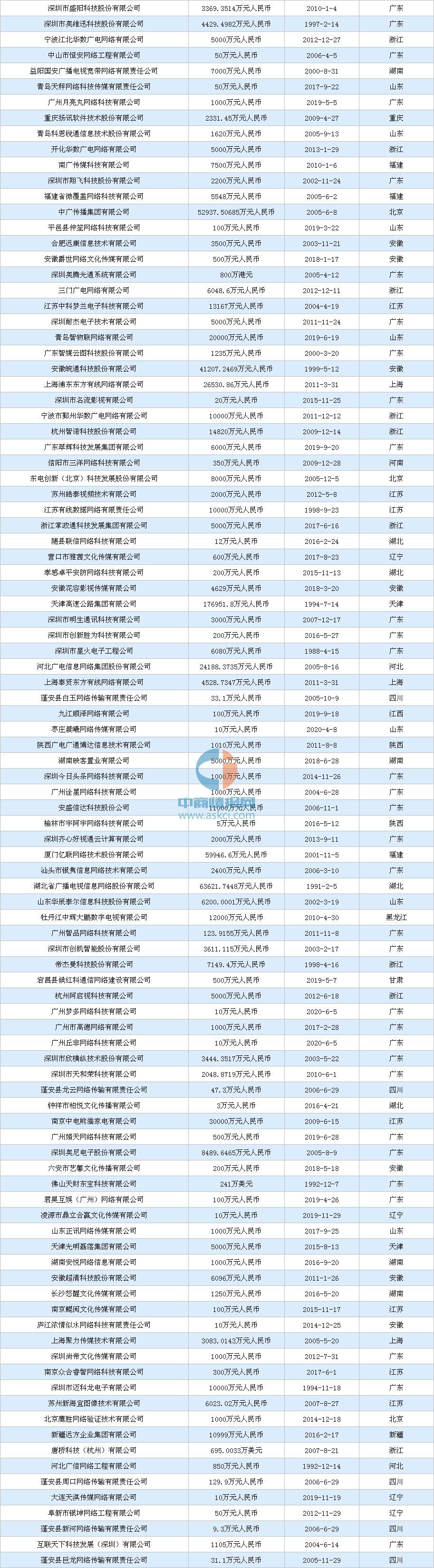 短视频|2020年短视频行业产业链图谱上中下游深度剖析