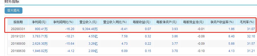 平安普惠@光刻胶第一股！7天5板，光刻胶第一股再迎上万手封单
