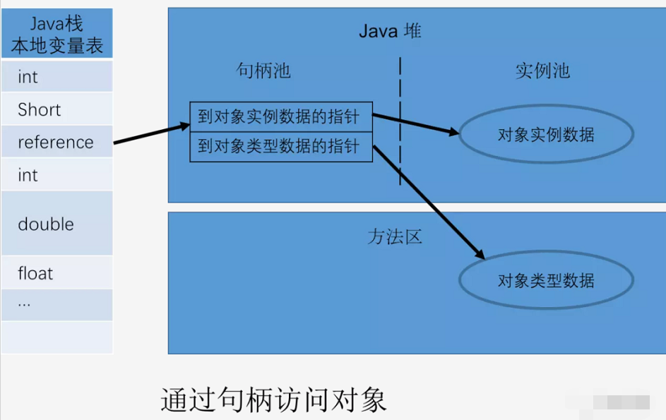 |小白读了这篇JVM，直呼真香！（长篇干货预警）