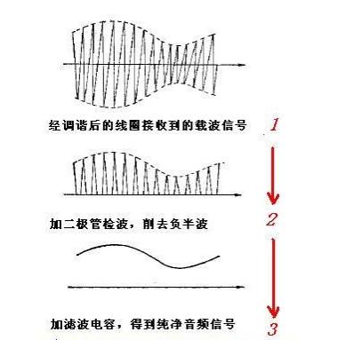 收音机：五六十年代不需要电的收音机