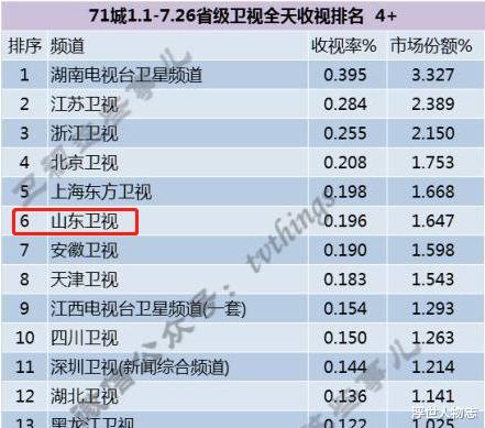 浮世人物志|直播主持人生孩子,广告只有蓝翔挖掘机,山东卫视骚操作还有多少