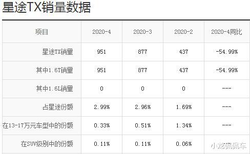 『SUV』那些长城、吉利和奇瑞推出的国产高端SUV，现在都怎么样了？