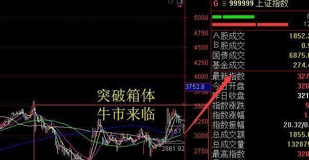 A股|大胆预测一下，A股什么时候可以突破历史6124点？