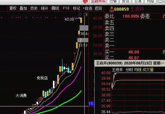「省广集团」行情继续火爆，但是总龙头省广集团已经让位了，接下来的行情没有省广集团什么事儿