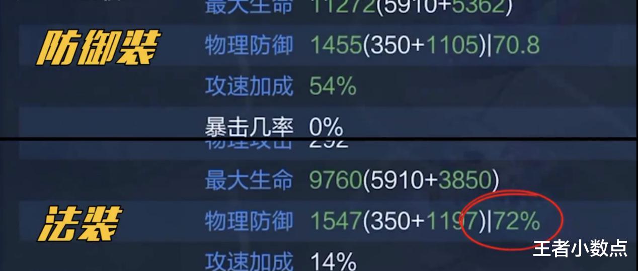 蔡文姬|占据ban率榜第一不用出肉装能获得72%的免伤？来自辅助的心路历程