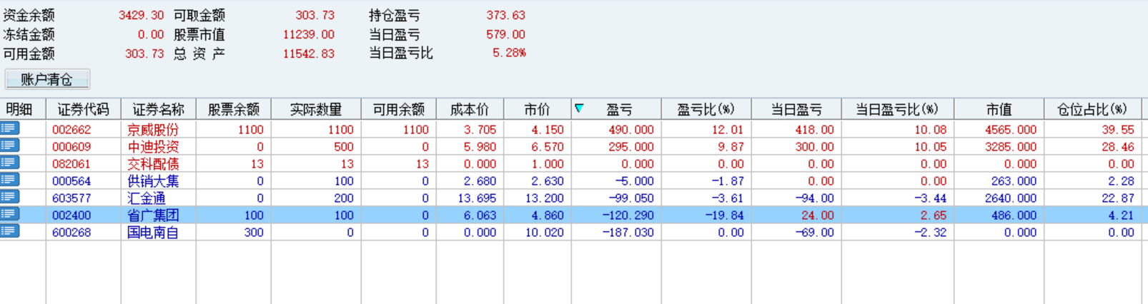 科技股：A50暴跌近5%，完了，节后又得抢着割肉了！