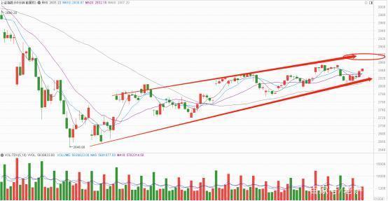 收藏@注意！今日A股突然大涨，这类股要疯了！（建议收藏）