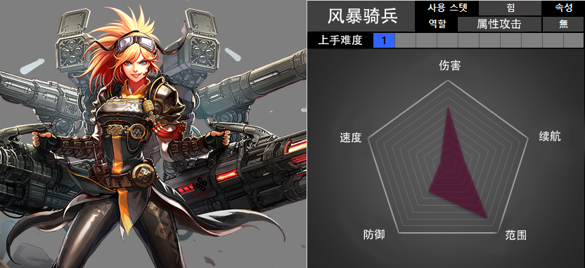 地下城与勇士■DNF:最佳五职业与最差五职业?韩服5月版本职业评分来了!