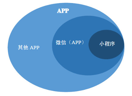 欧盟|IOS14也要效仿的小程序有何魅力?