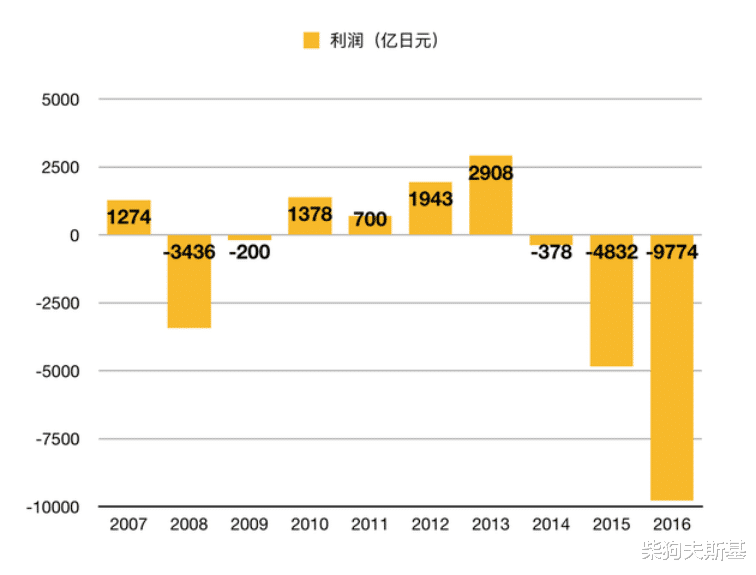 photoshop|百年东芝退场，背后传奇故事随之寂灭