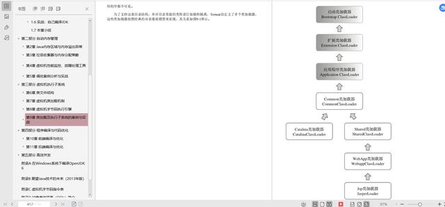 jvm|读完这份JVM高级笔记，彻底玩转Java虚拟机，面试再也不用“虚”